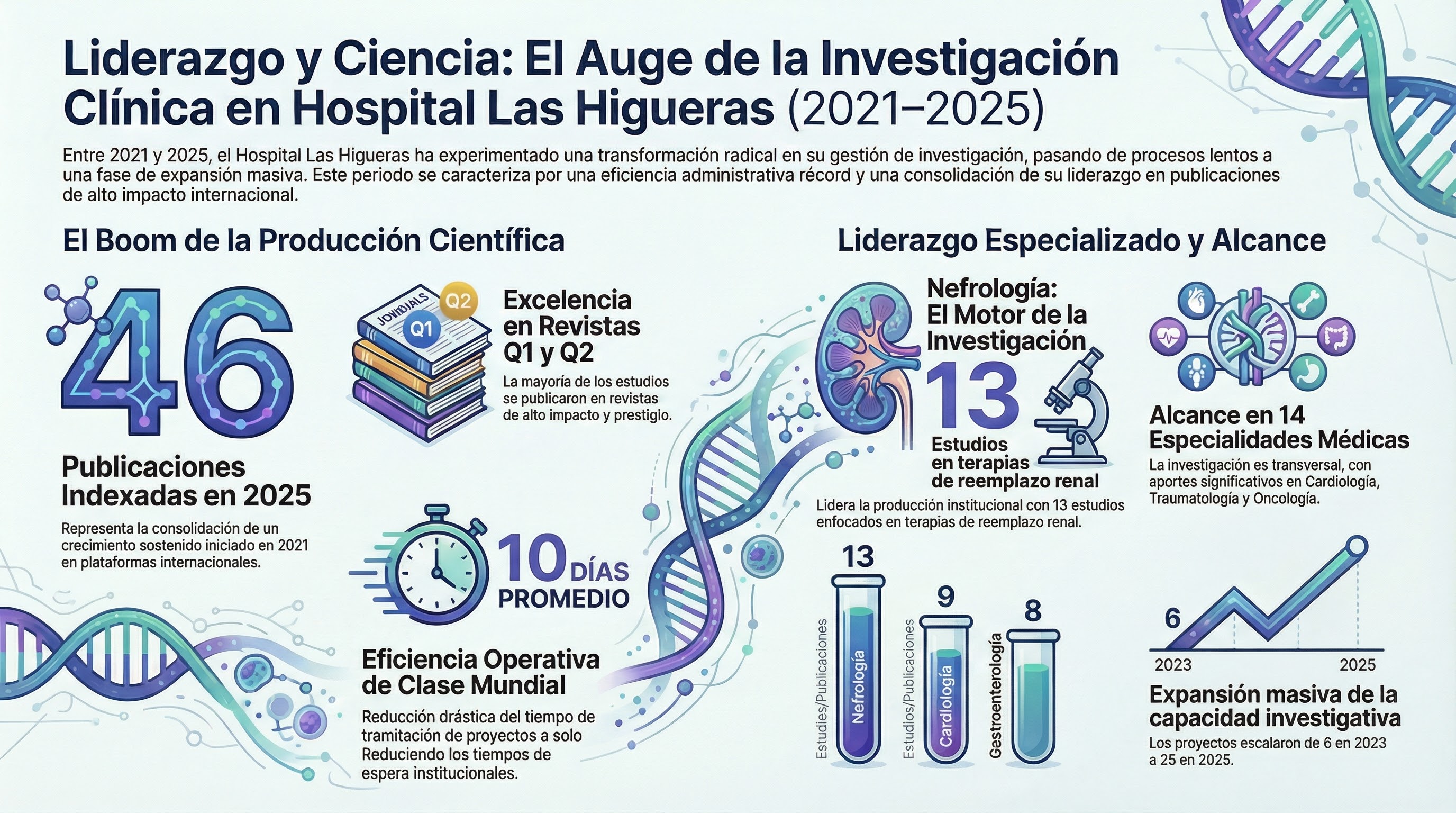 46 Publicaciones 2025